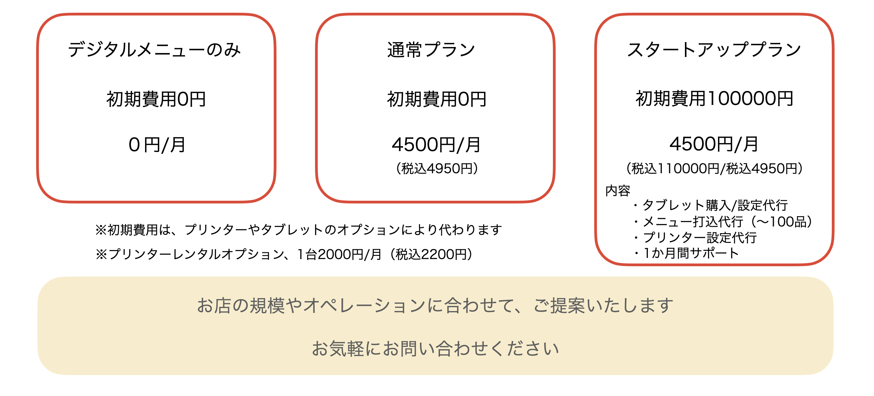 料金表